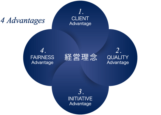 management_image01-2